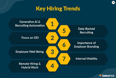 Top Hiring Trends for Administrative Professionals in 2024.